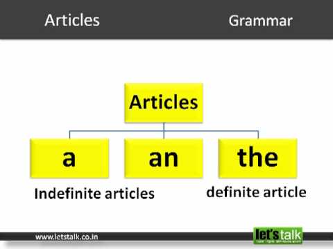 Grammar Exercise on Articles: A Date with ‘a’, ‘an’ and ‘the’<