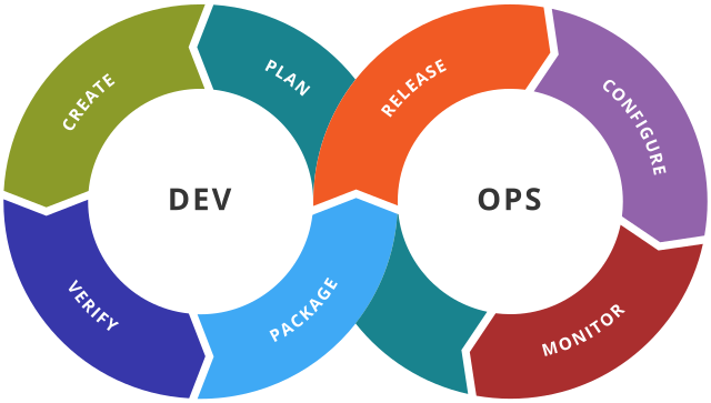 Copy of Embarking on DevOps Training: Streamlining Continuous Software Delivery<
